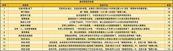 崩坏星穹铁道2.6版本新增成就有哪些