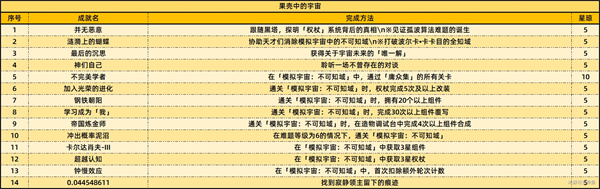 崩坏星穹铁道2.6版本新增成就有哪些