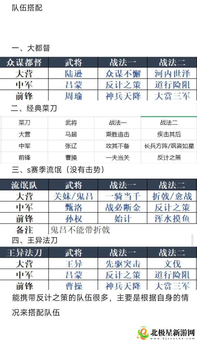 神将国都督队最强阵容搭配与战术战法解析攻略