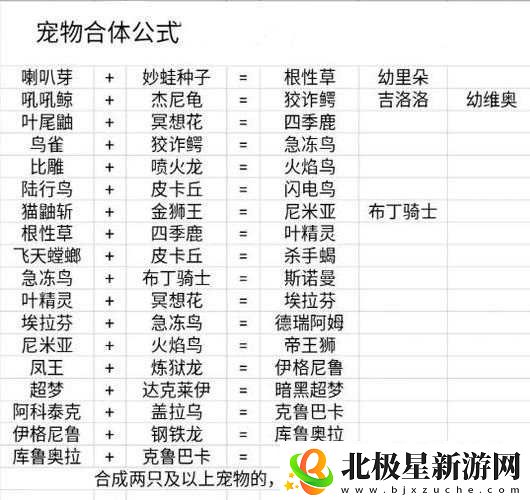 宠物小精灵游戏中宠物系统的全方位深度解析与详细介绍