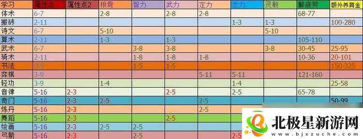 梦幻西游巧匠值系统全方位解读及详细玩法攻略指南