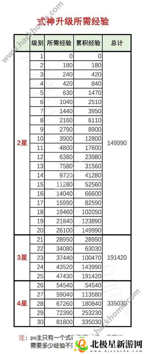 阴阳师-6-星升星所需狗粮及经验数量探讨