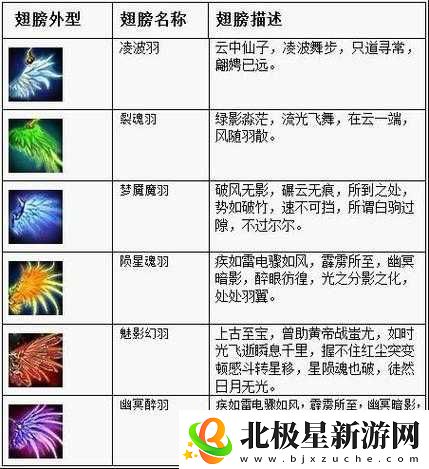 百炼成仙手游：伙伴培养秘籍