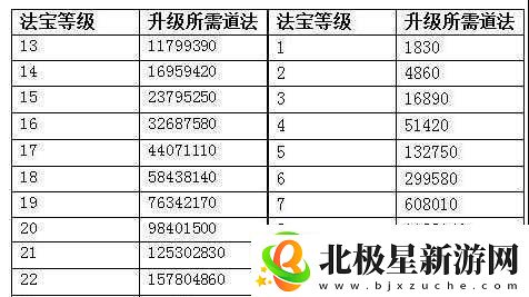 问道手游攻略：等级提升秘诀大揭秘