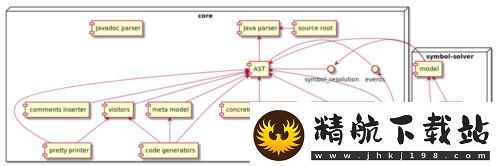 依赖解密-Javaparser的诡异漂流！