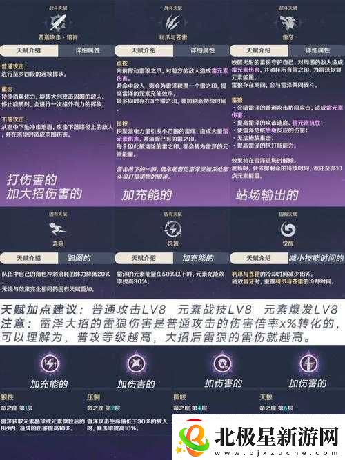 原神2.0版本：雷泽深度培养攻略——从技能解析到装备选择的全攻略