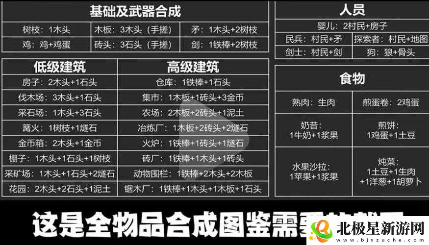 堆叠大陆：食物获取方法全面指南