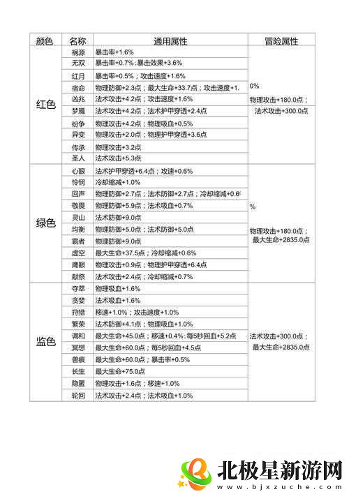 王者荣耀东皇太一铭文怎么搭配-4-级-5-级铭文搭配推荐