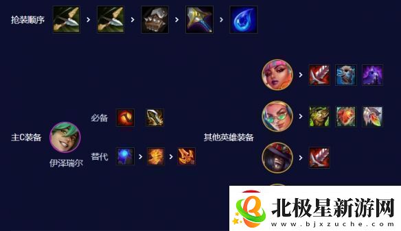 云顶之弈s10赛季爵士EZ95怎么玩