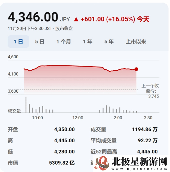 索尼收购角川传闻引发股市波动！角川股价飙升