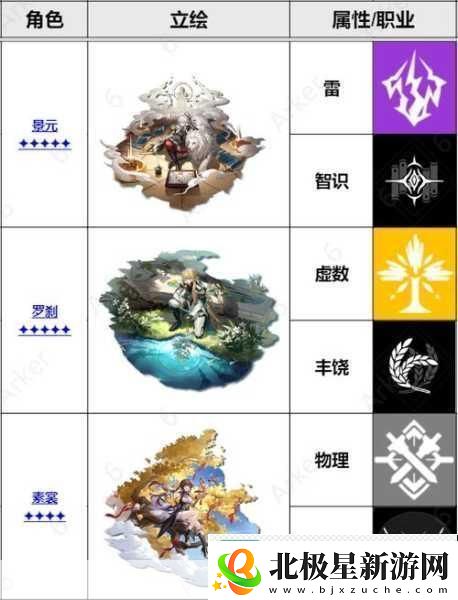 崩坏星穹铁道角色养成全攻略